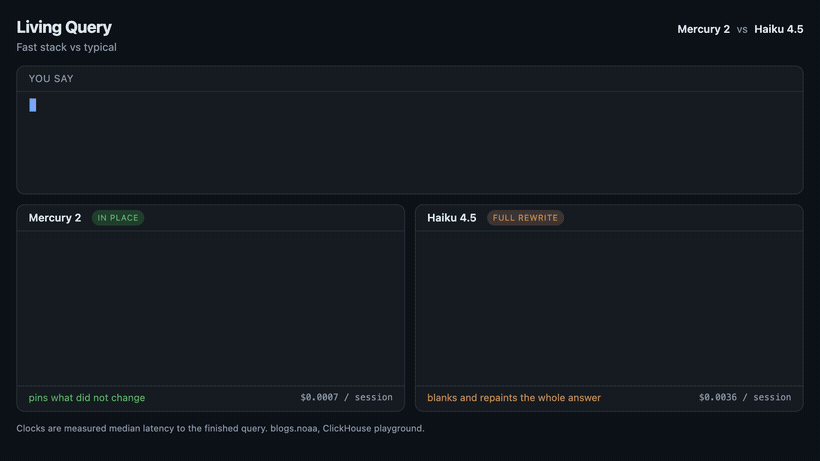Left: the query reforms in place as each refinement lands, only the changed clause moves. Right: a typical tool blanks the box and retypes the whole query from scratch every time.